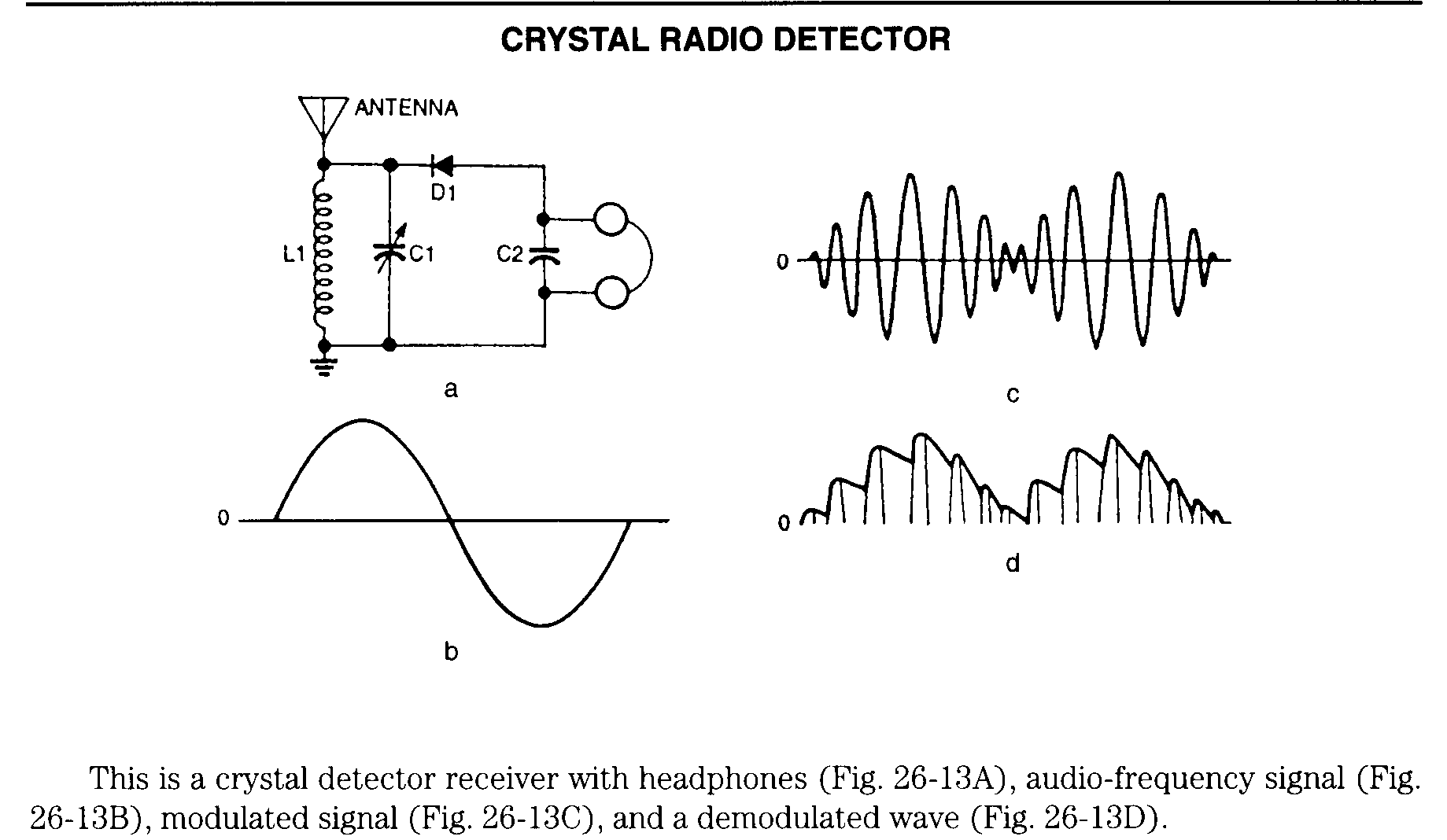RF Transmitter Electronic Circuits